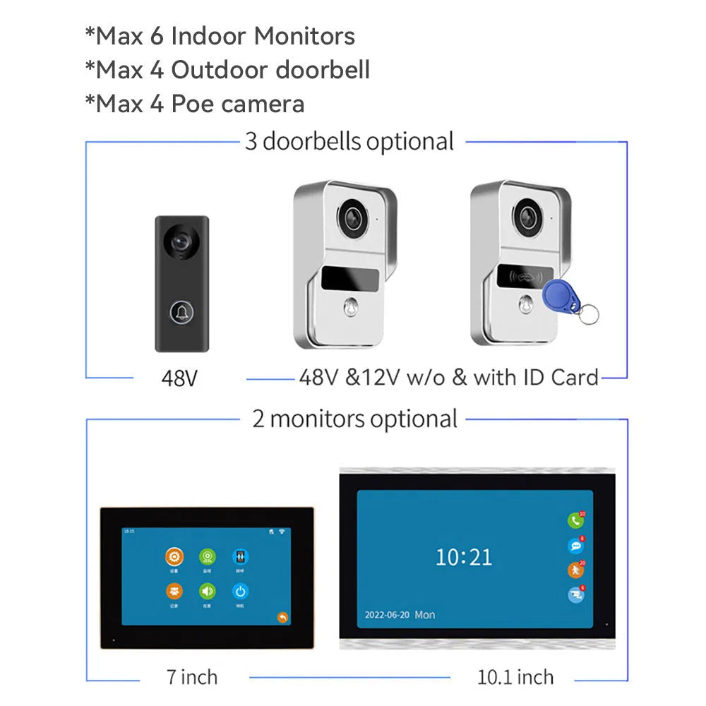 Wireless network video intercom doorbell system with colour HD camera and 10-inch display monitor