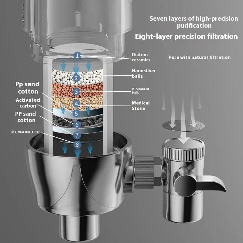 Ceramic faucet water filter replacement element for direct drinking water purification
