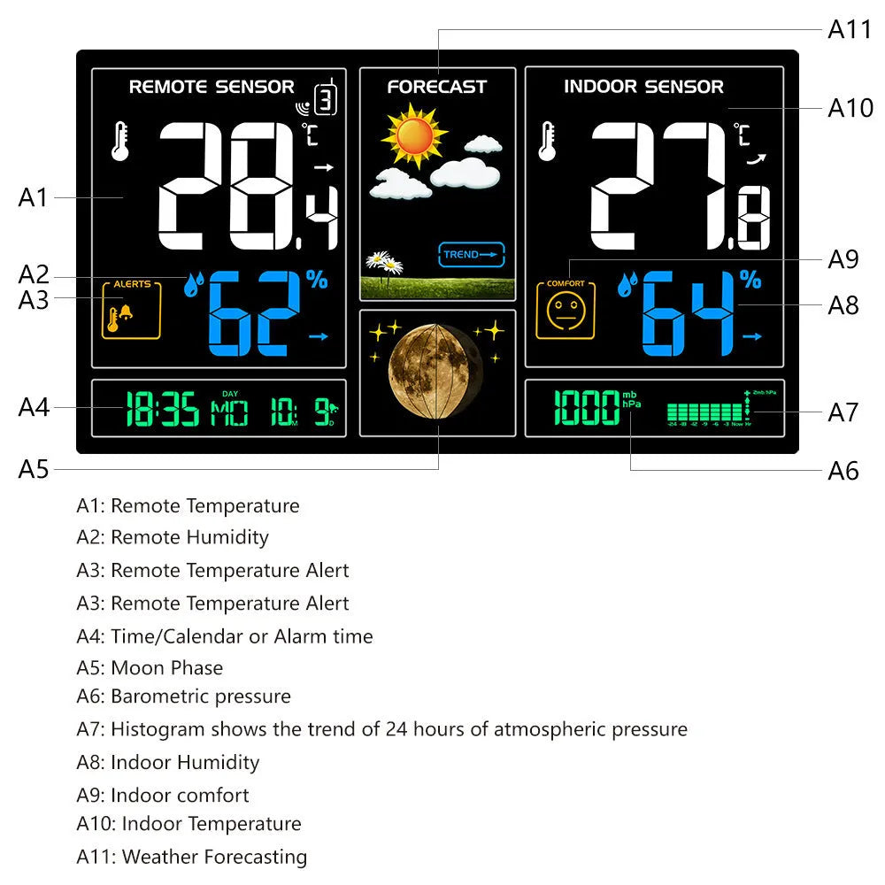 Black rectangular radio controlled alarm clock with LCD perpetual calendar, humidity, and weather forecast display