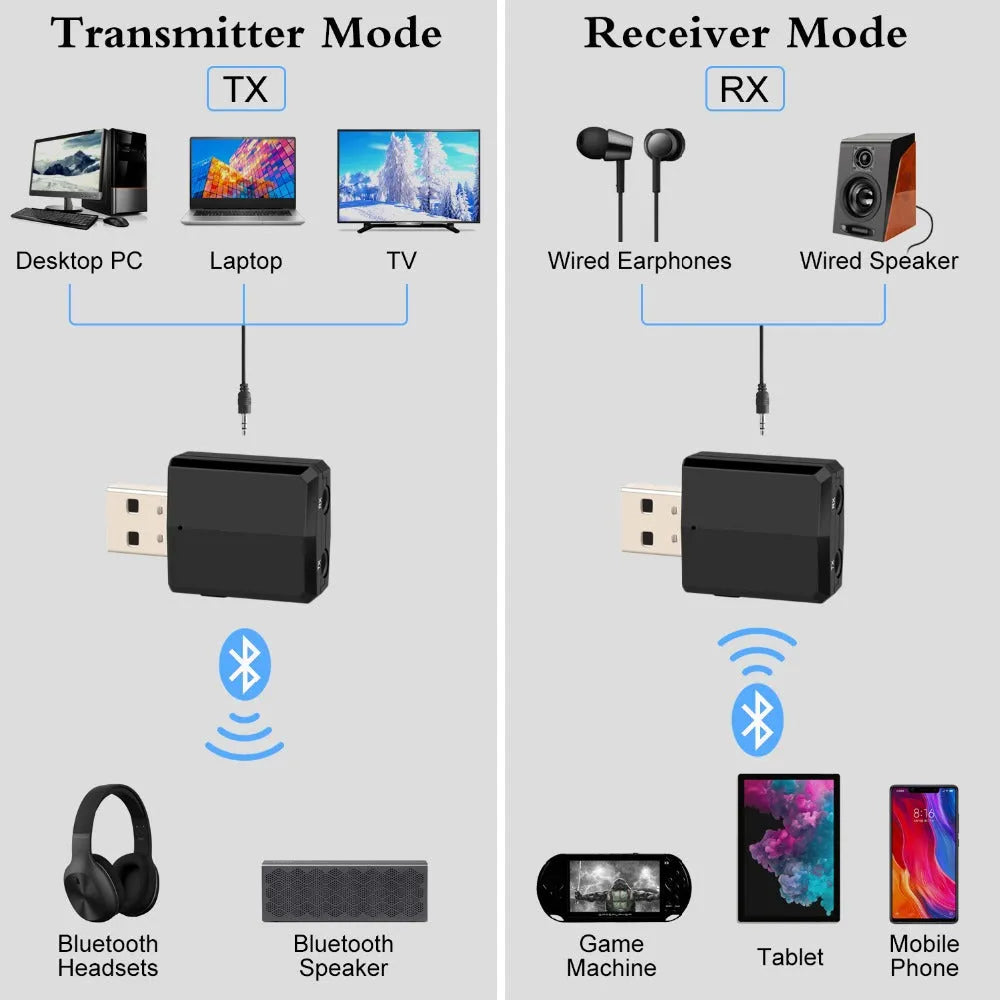 Black USB 2.0 riser card Bluetooth transmitter receiver for desktop PC