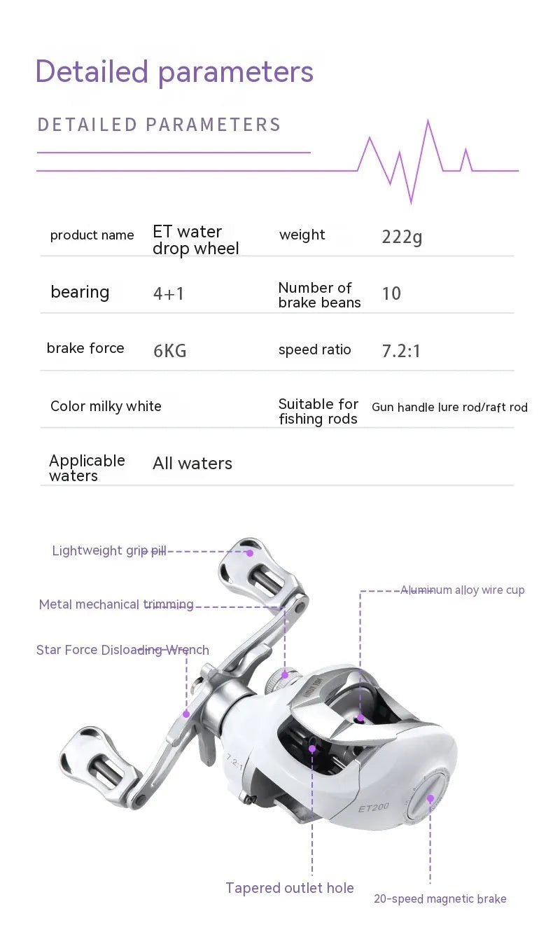 White micro bait casting fishing reel with drip wheel mechanism for small item fishing