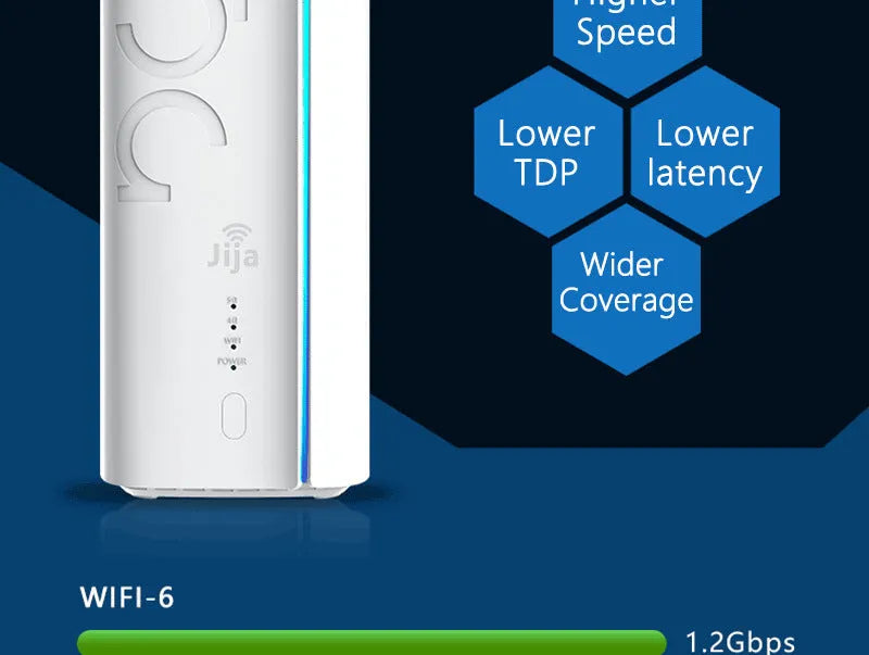 Compact 4G CPE wireless router with dual chip version options for wired to wireless network conversion