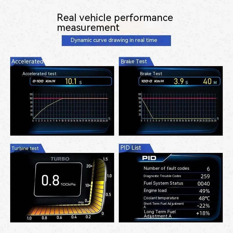 A600 OBD2 driving computer with 4.3-inch screen showing vehicle diagnostics and navigation data