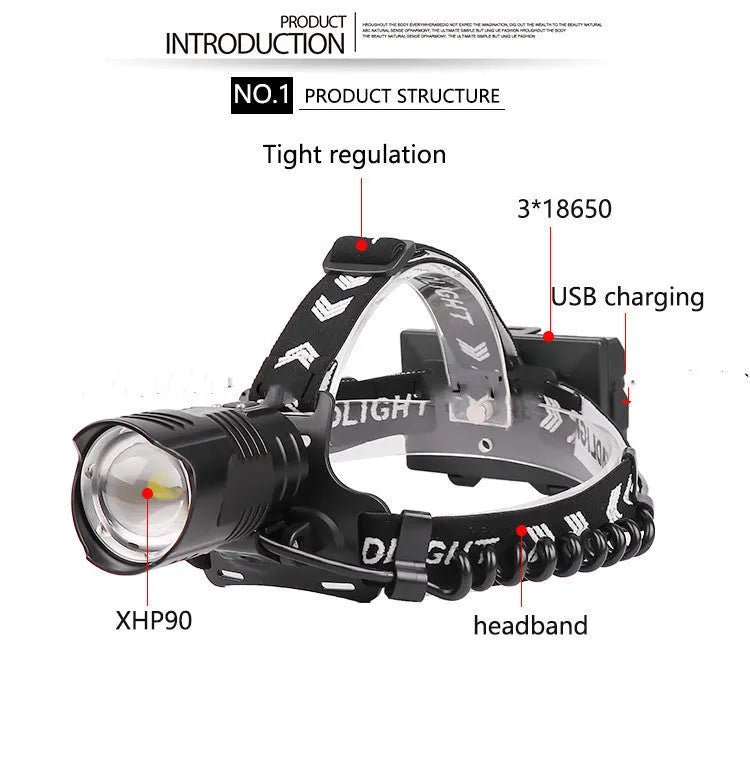 Black aluminium alloy USB rechargeable telescopic zoom headlight with storage box on a dark background.