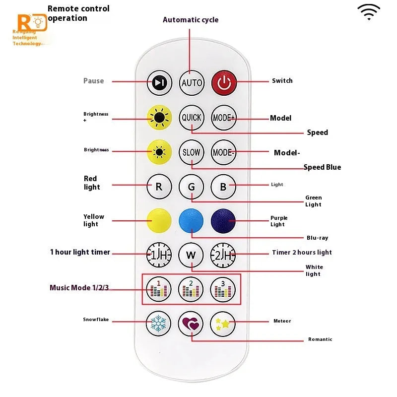 Outdoor LED string lights with planets-themed bulbs and remote control for colour changing