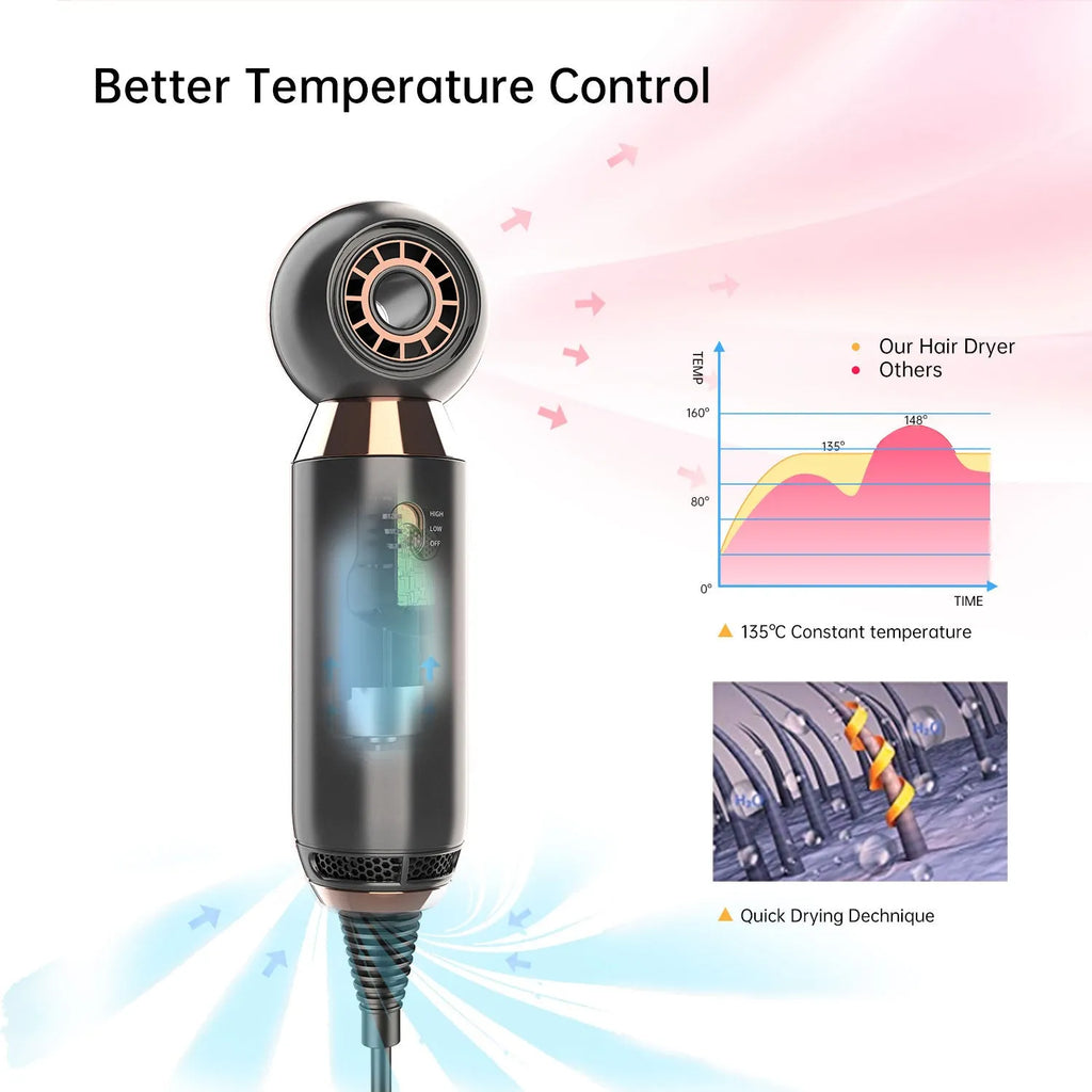 Compact white hair dryer with diffuser accessory, measuring 20cm long with safety plug