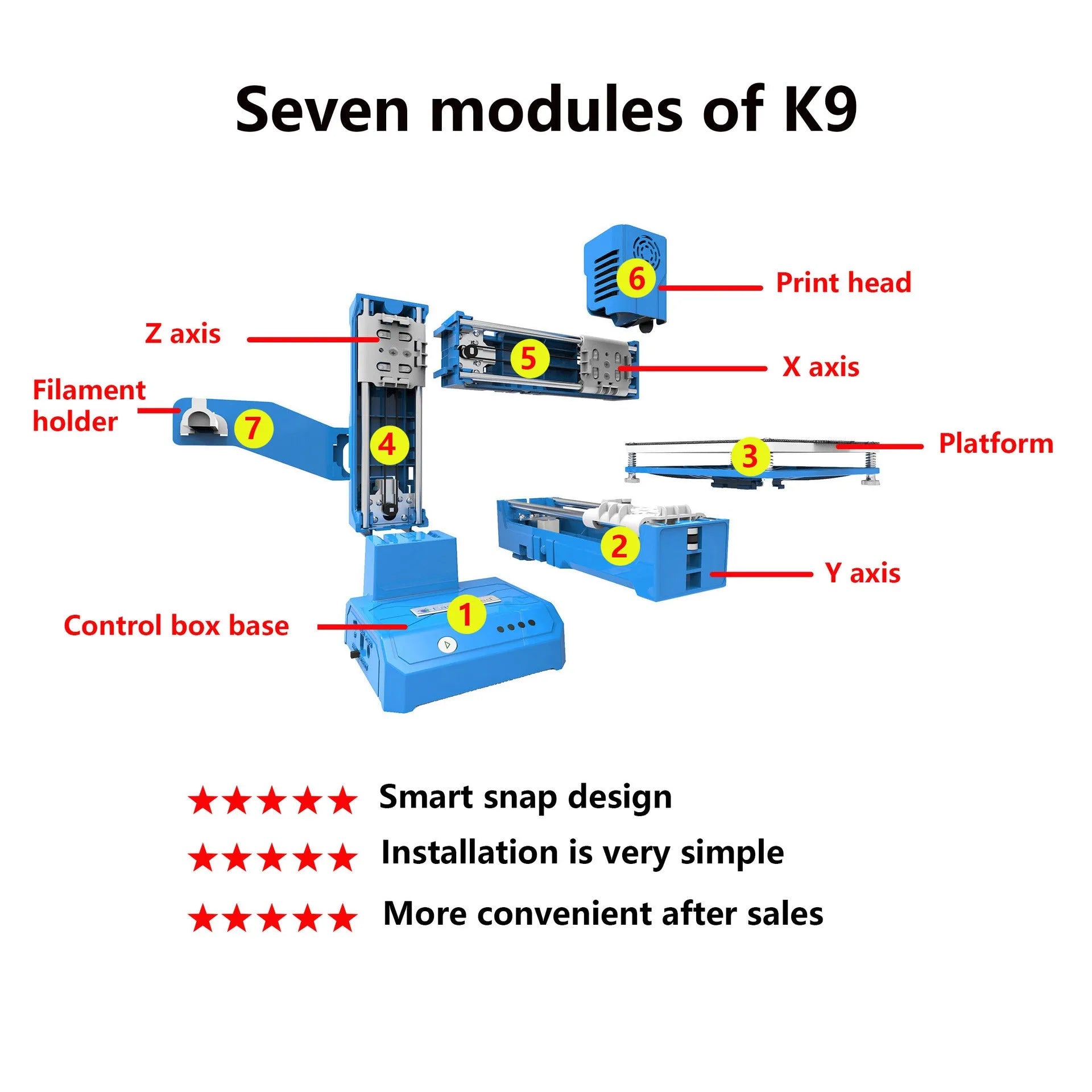 K9 Mini 3D Printer in black or blue finish with 100x100mm print area