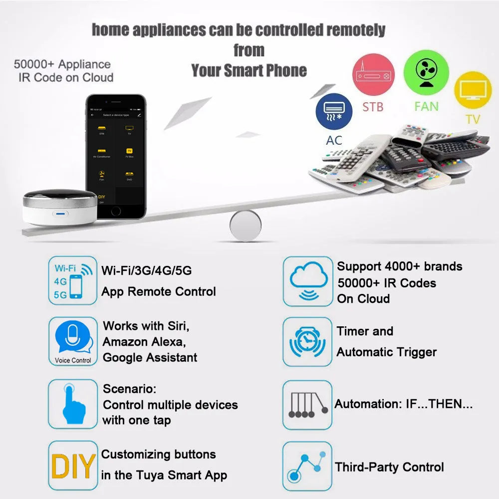 White infrared and RF remote control handset with dual transmission for universal use