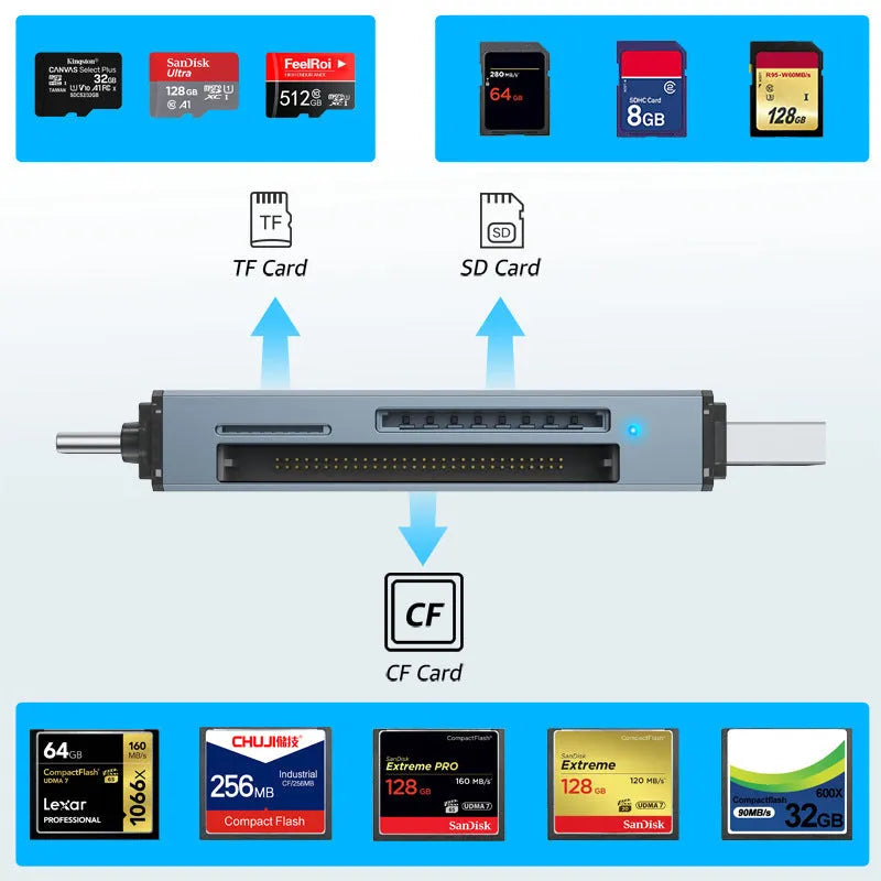 CF SD TF three-in-one card reader with USB 2.0 and TYPE-C interfaces in aluminium alloy casing