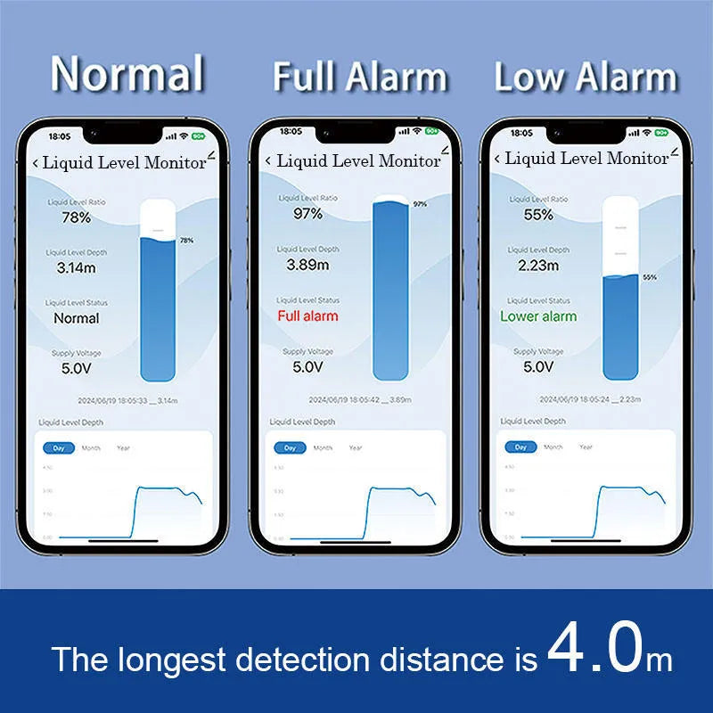 Wireless fluid level monitor for water and fuel tanks with mobile app remote control