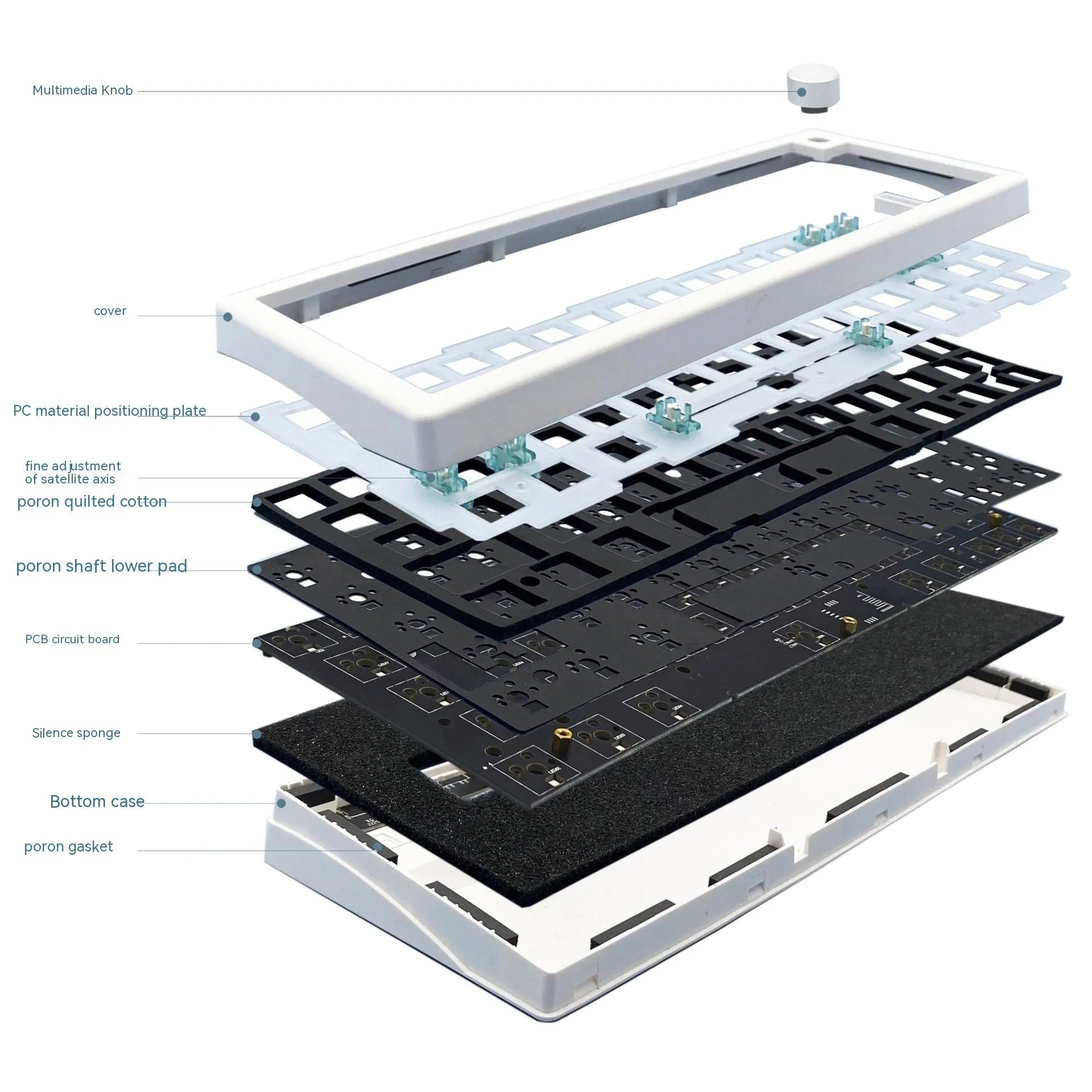 DIY hot swap RGB backlit mechanical keyboard kit in multiple colours with USB cable