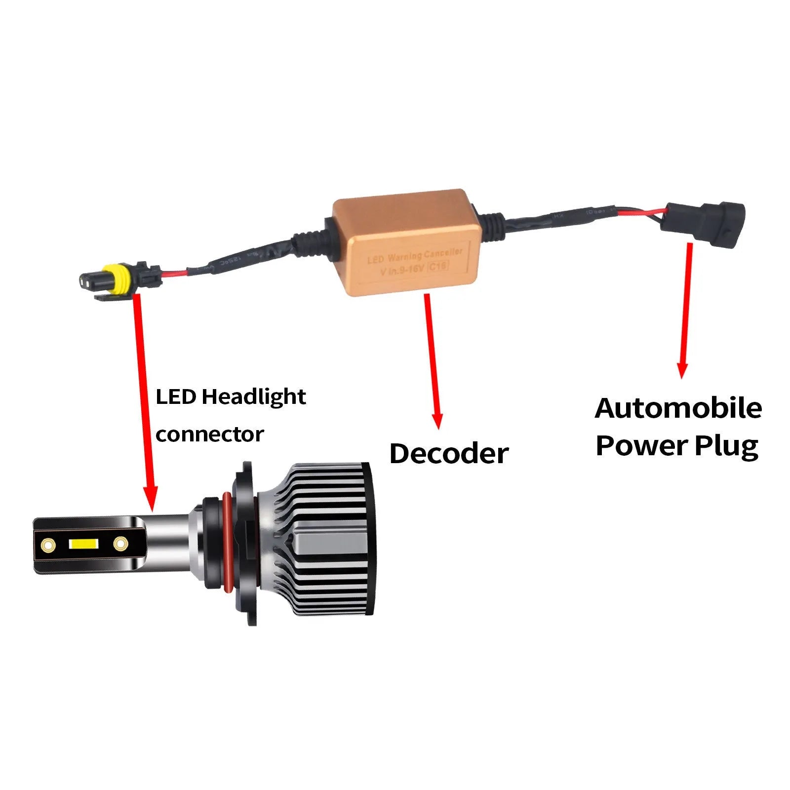 Black alloy H4 H7 H11 LED car headlight Canbus decoder for error code elimination