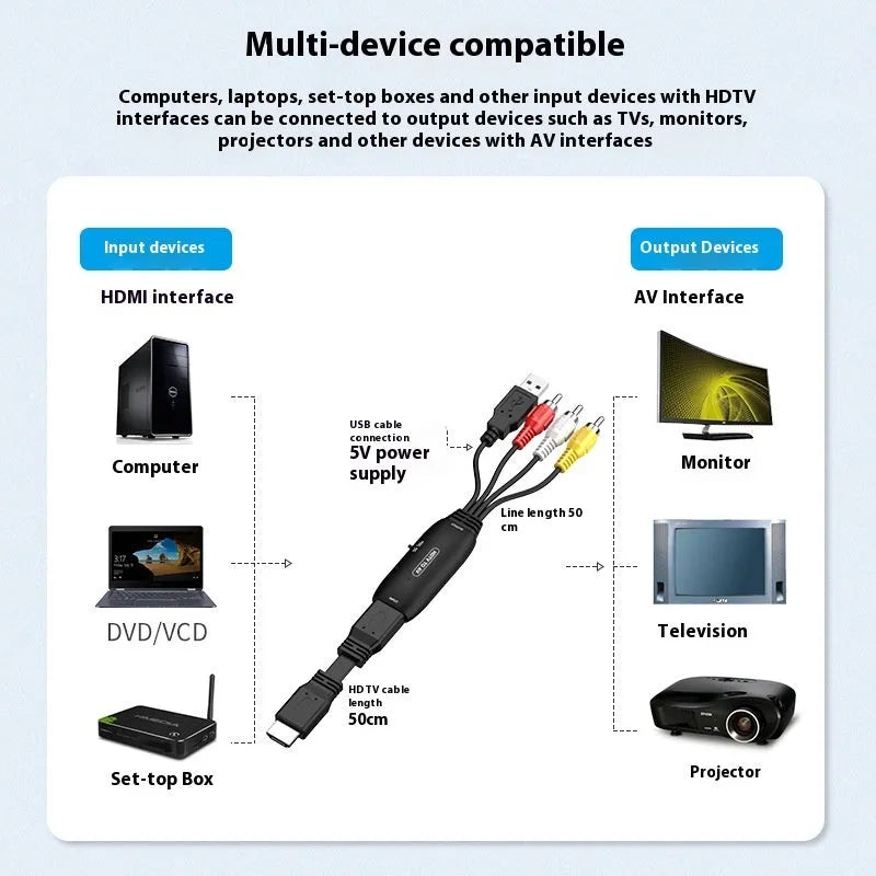HDMI to AV converter cable with 110cm length for monitor and projector connections