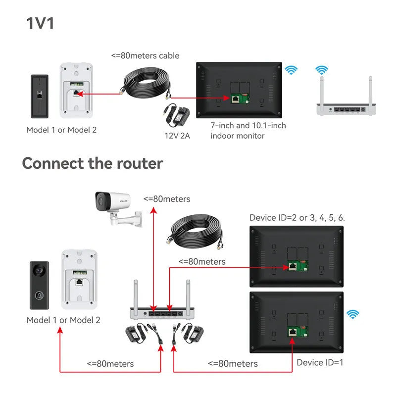 Wireless network video intercom doorbell system with colour HD camera and 10-inch display monitor