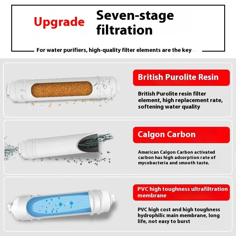 White plastic water filter cartridge for household drinking water purification systems