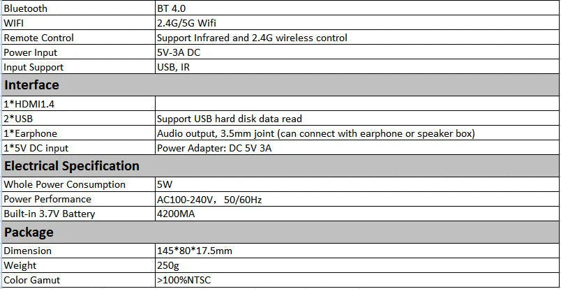 M6S miniature white and rose gold Android projector showing compact 145mm size with smartphone connectivity