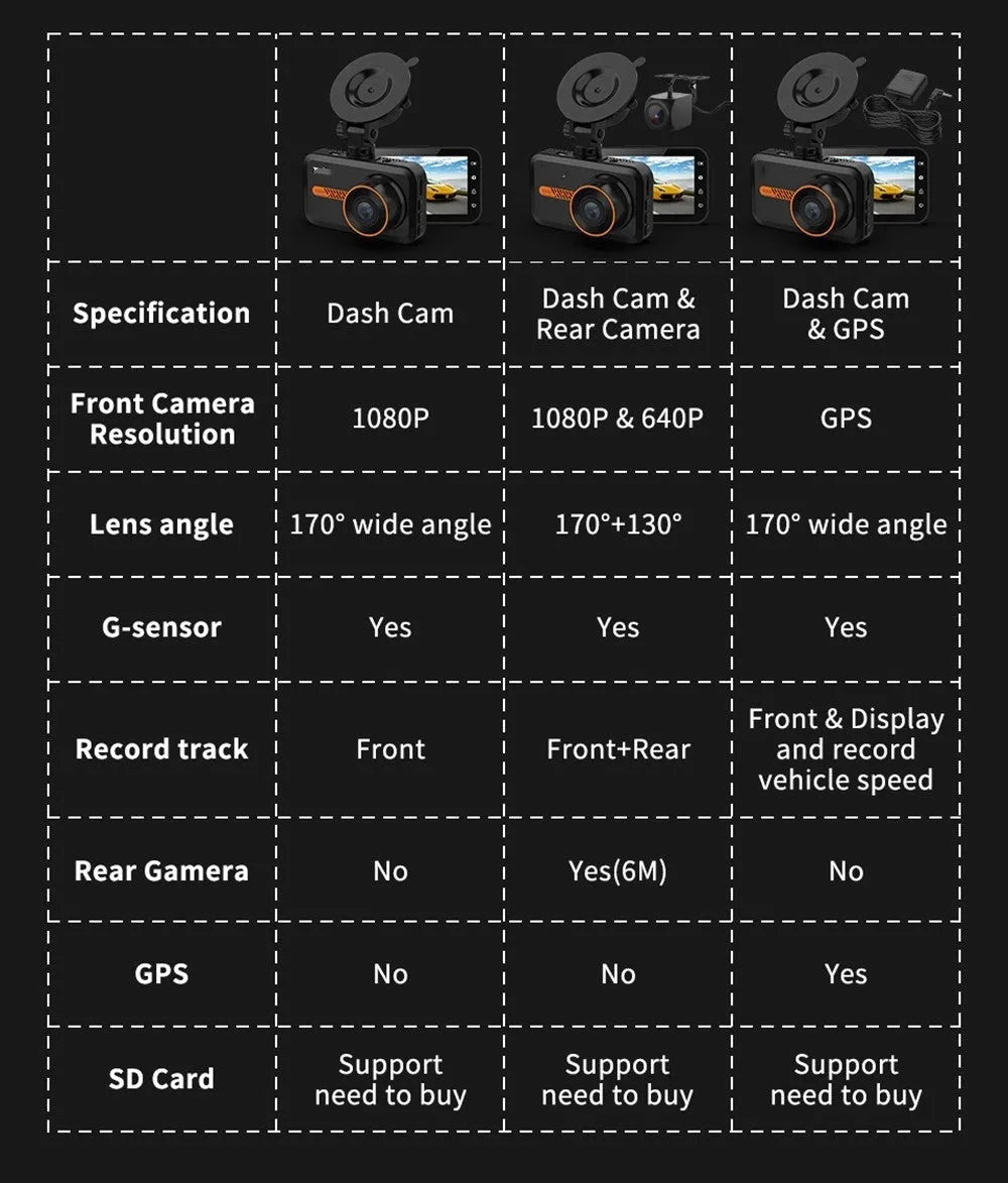 ThiEYE front and rear dash cam with 3-inch screen mounted on car windscreen