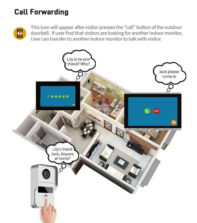 Wireless network video intercom doorbell system with colour HD camera and 10-inch display monitor