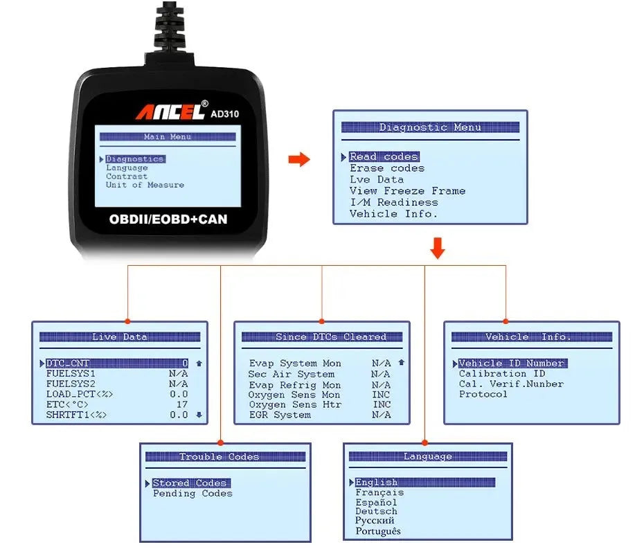 Black universal auto scanner code reader for OBD2 engine fault detection with 12V power supply